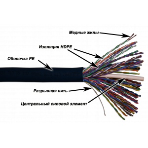 TWT UTP cable, 50 pairs, category 5e, outdoor, 305 meters